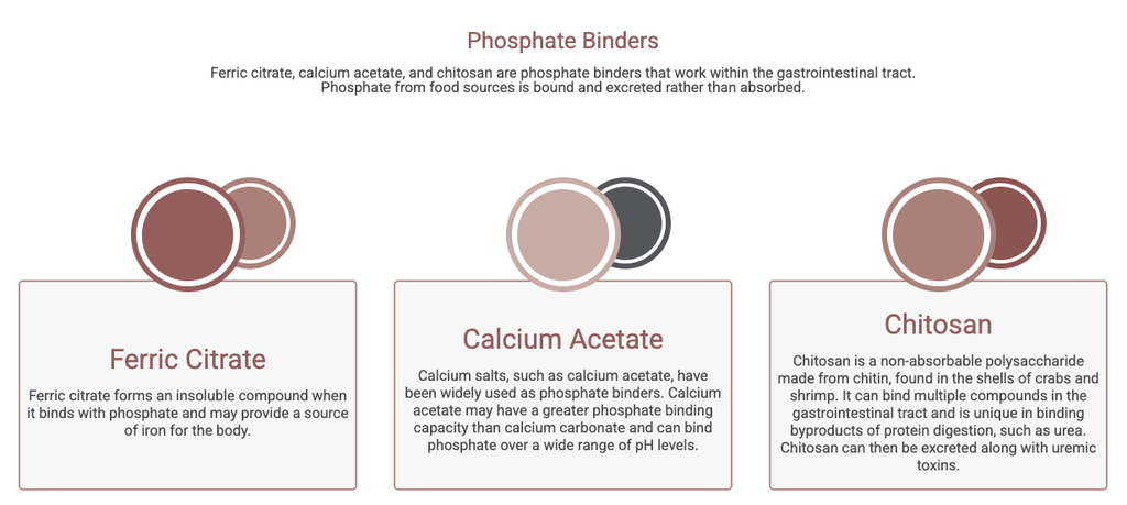 Phosphate Binders.png