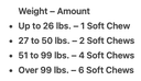 Weight Chart Stress Away.png